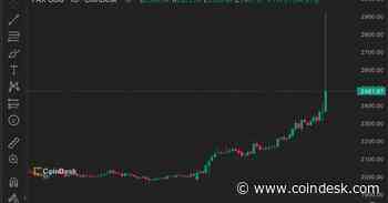 Gold-Backed PAXG Token Spikes to $2.9K Amid Geopolitical Tensions