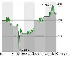 Rheinmetall als Krisenprofiteur, auch auf Lockheed Martin dürften noch viele Aufträge warten, Ölpreise treiben Shell in die Höhe und ein Run auf Rohstoffe könnte Rio Tinto weiterhelfen