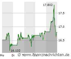 Barrick Gold: Volltreffer! Zertifikatgewinn bis zu 117%! Aktie +23%!!