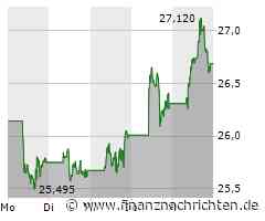 Equinor: Nächster Volltreffer - weitere Gewinne möglich!
