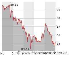 Nemetschek: Nächste Woche könnte es brenzlig werden!