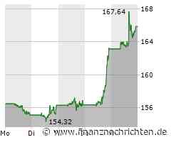 Apple: Anleger sollten nächste Woche insbesondere DARAUF achten!
