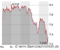TUI feiert Comeback an der Börse in Frankfurt