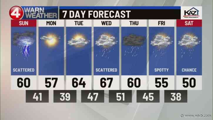 Thunderstorms fade tonight; Sunny Start to the week