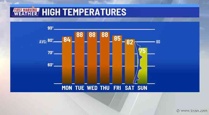 Slim storm chances to start a very warm week