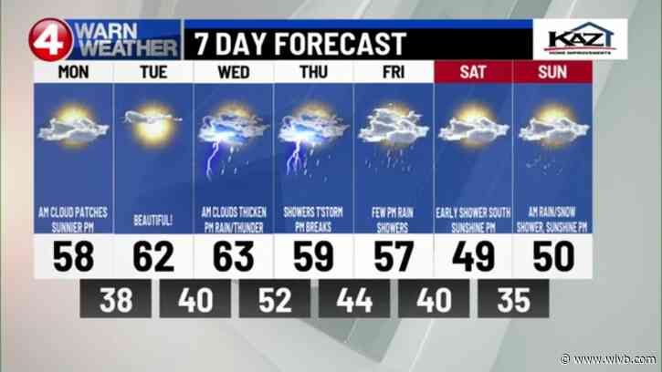 Sunny start to the week