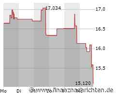 Aktie von AES läuft heute schlechter (15,1067 €)