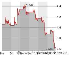 Nio Aktie: Tiefpunkt trotz Markterholung