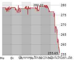 Verkäufe vor allem bei Salesforce treiben S&P 500 ins Minus (5.066 Pkt.)