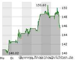 Ärger bei Amazon, Alphabet weiterhin gefragt, erneute Warnung vor Nvidia und Microsoft feilt weiter an ChatGPT