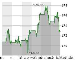 Dow auf tiefstem Stand seit Januar: Goldman stark, Tesla, Microsoft, Amazon und Apple unter ...