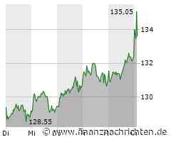 ANALYSE-FLASH: RBC belässt Beiersdorf auf 'Sector Perform' - Ziel 117 Euro