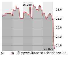 ArcelorMittal: Doppelte Abstufung der Aktie