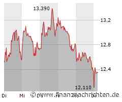 Nordex operativ frisch im Saft im Auftaktquartal
