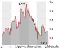 Zeal Network, About You, PVA TePla, Varta - Schröders Nebenwerte-Watchlist
