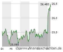 DAX-Spitze Fresenius: Das beflügelt die Aktie heute
