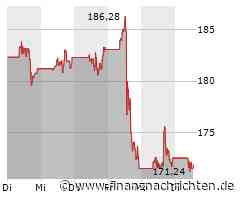 JPMorgan Chase Aktienanalyse | Starken Quartalszahlen aber düsterer Ausblick