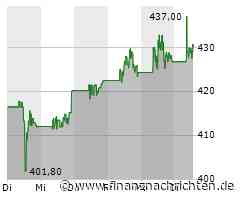 Lockheed Martin: Milliardenauftrag pusht Aktie