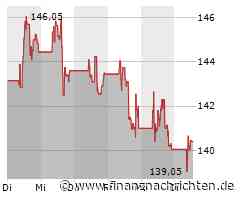 Pernod Ricard SA-Aktie: Kurs heute nahezu konstant (140,40 €)