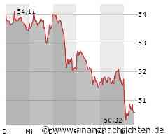 BASF-Aktie leicht im Minus (50,55 €)