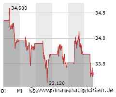 AXA SA-Aktie verliert 0,98 Prozent (33,33 €)