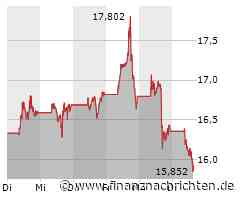 Barrick Gold Aktie leidet unter Produktionszahlen