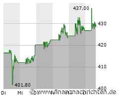 Lockheed Martin: Milliardenauftrag puscht Aktie