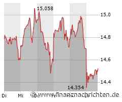 US-Banken: Morgan Stanley hebt ab: Deutsche Bank bald über 21 Euro?
