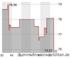 Verhaltene Kauflaune bei Aktie von Brown & Brown (76,4227 €)