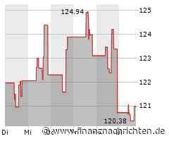 Minimaler Kursabschlag bei der Expedia Group-Aktie (120,9831 €)