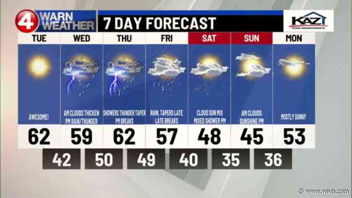 Tranquil today, rain in next few days