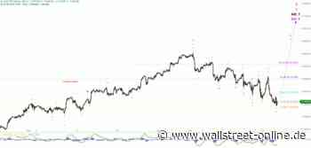 Elliott Wellen Analyse: DAX holt Konsolidierungsziel nach