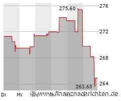 Aktienmarkt: Kurs der Aktie von Snap-On im Minus (265,2270 €)