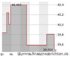 Ventas-Aktie mit Kursverlusten (39,1720 €)