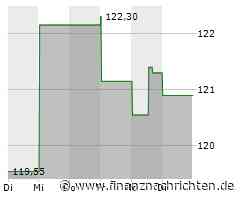 Minimale Kursveränderung bei Quest Diagnostics-Aktie (120,7245 €)