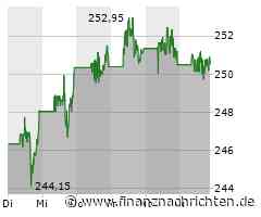 McDonald's-Aktie: Kurs heute nahezu konstant (250,1811 €)