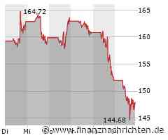 Tesla: Neues Jahrestief - diese Marke muss jetzt halten