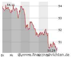 BASF, Lanxess & Co: Das macht Hoffnung