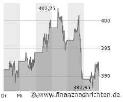 Microsoft investiert 1,5 Milliarden Dollar in das Unternehmen G42 in Abu Dhabi, um die Entwicklung von KI und ihre globale Ausweitung zu beschleunigen