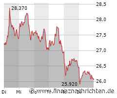 TUI setzt den Rotstift an, Rheinmetall weiter auf Erfolgskurs, wenig Begeisterung bei Bayer und Nvidia bleibt unter Druck
