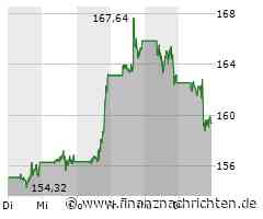 Schlussglocke USA: Fed-Chef Powell dämpft Hoffnungen, Salesforce, ASML stark, Tesla, Apple ...