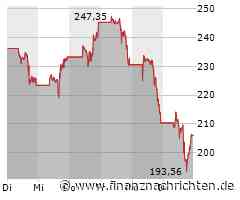 Coinbase Aktie: Kurseinbruch trotz Rallye-Hoffnung