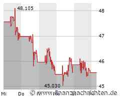 Biotech im Visier - Bristol-Myers Squibb, Formycon, MorphoSys, Vidac Pharma Aktie