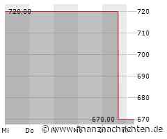 Dividendenbekanntmachungen (17.04.2024)