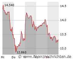 Evotec, HelloFresh, Lanxess, Nordex, ThyssenKrupp, Varta und Co. - Aktien-Positionen der Shortseller