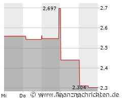 Kursverluste für das Wertpapier von Sands China (2,349 €)