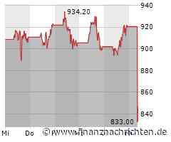 Die ASML-Aktie läuft schlechter: Große Kursverluste! (839,90 €)