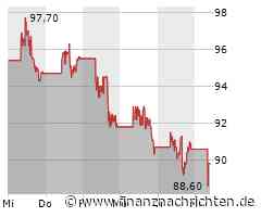Verhaltene Kauflaune bei Baidu-Aktie (11,248 €)