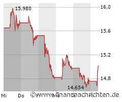 Kurs der ING Groep steigt etwas (15,002 €)