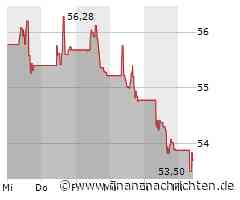 Kaum Impulse für die Anheuser-Busch NV-Aktie (53,70 €)
